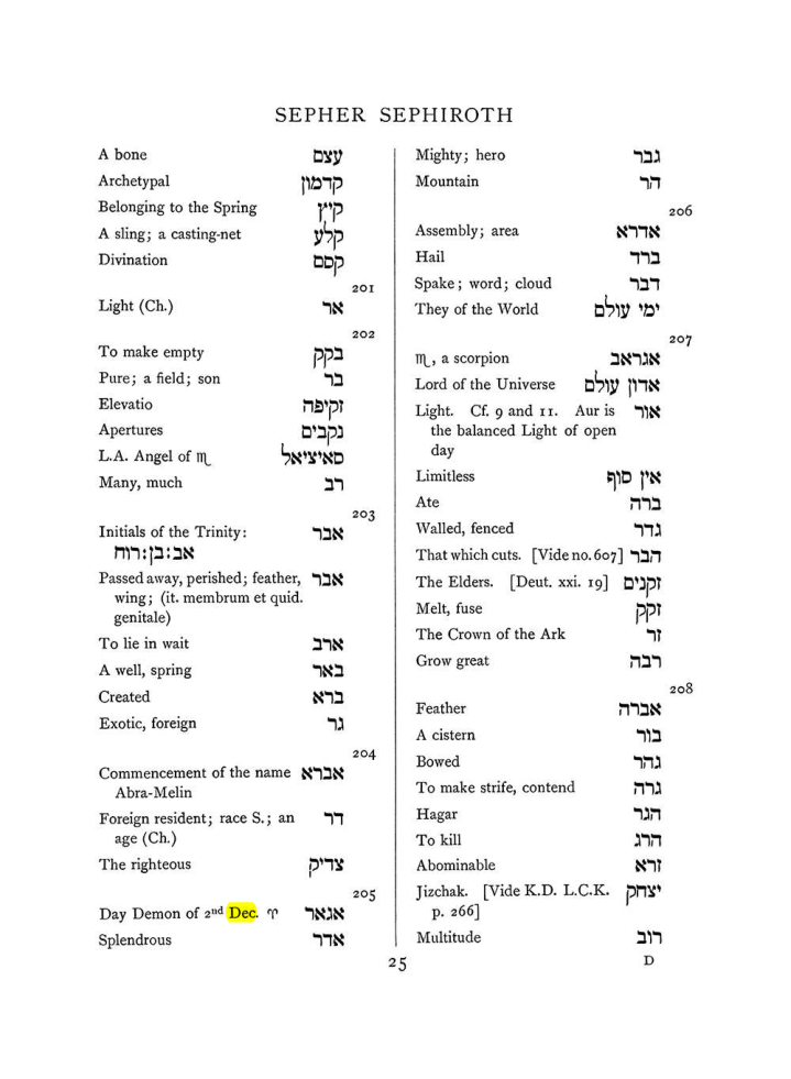 Original scan of The Equinox (Volume I, Number VII), PDF page 341