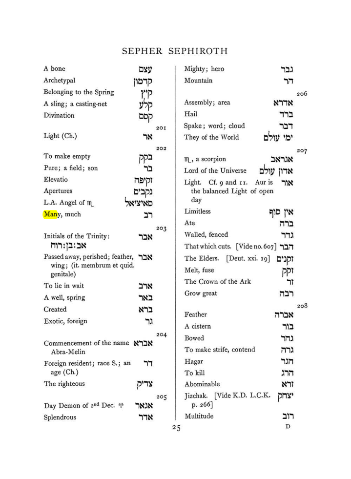 Original scan of The Equinox (Volume I, Number VII), PDF page 341