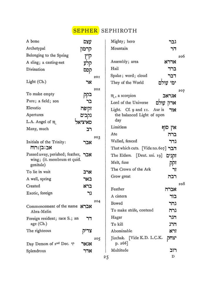 Original scan of The Equinox (Volume I, Number VII), PDF page 341