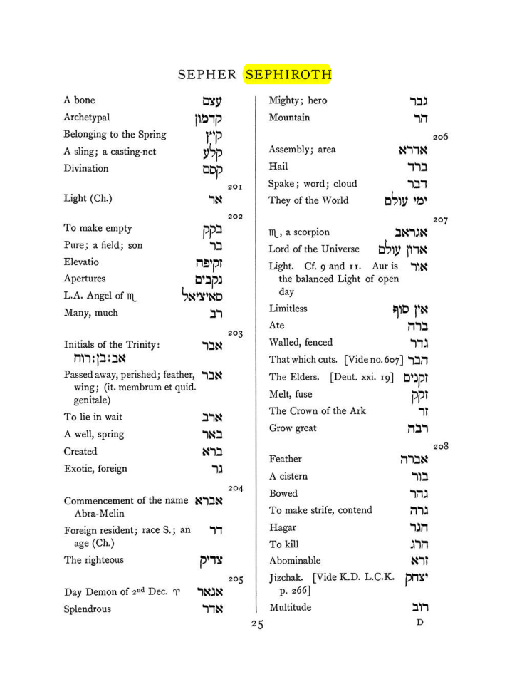 Original scan of The Equinox (Volume I, Number VII), PDF page 341