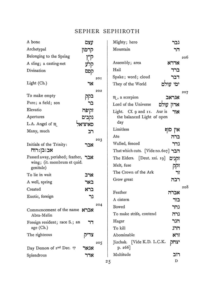 Original scan of The Equinox (Volume I, Number VII), PDF page 341