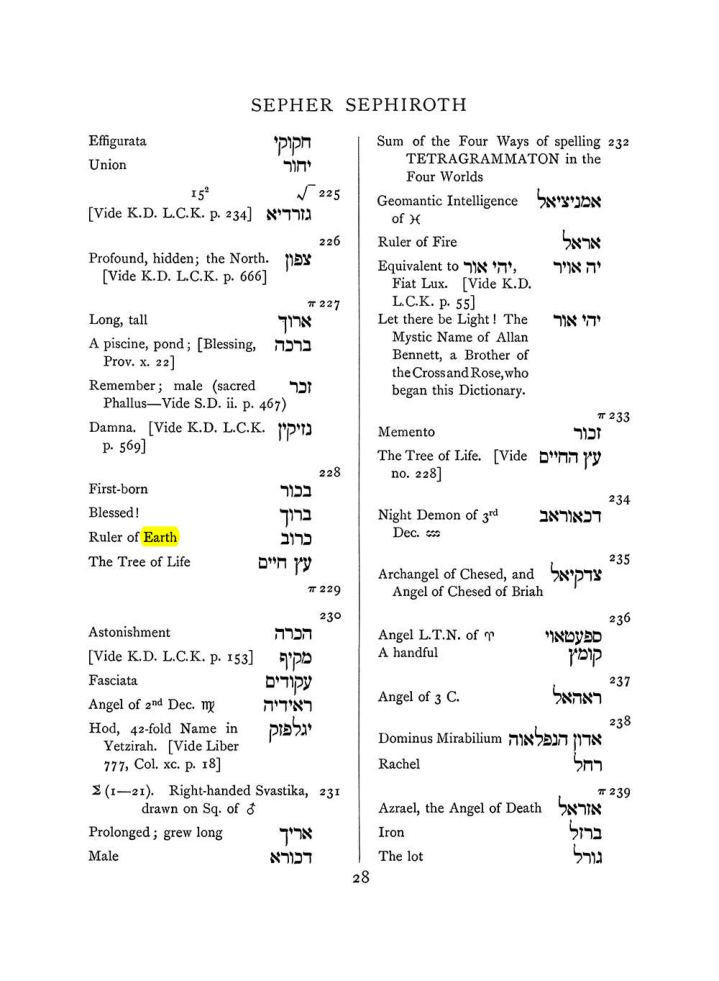 Original scan of The Equinox (Volume I, Number VII), PDF page 344