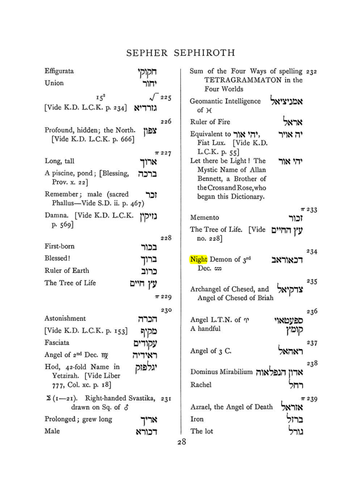 Original scan of The Equinox (Volume I, Number VII), PDF page 344