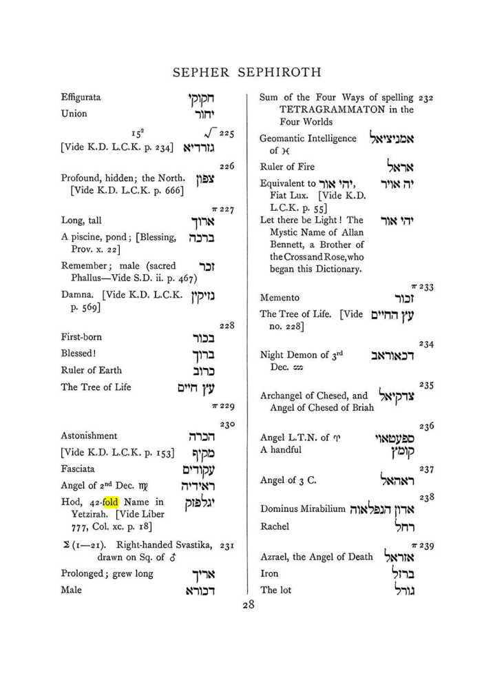 Original scan of The Equinox (Volume I, Number VII), PDF page 344