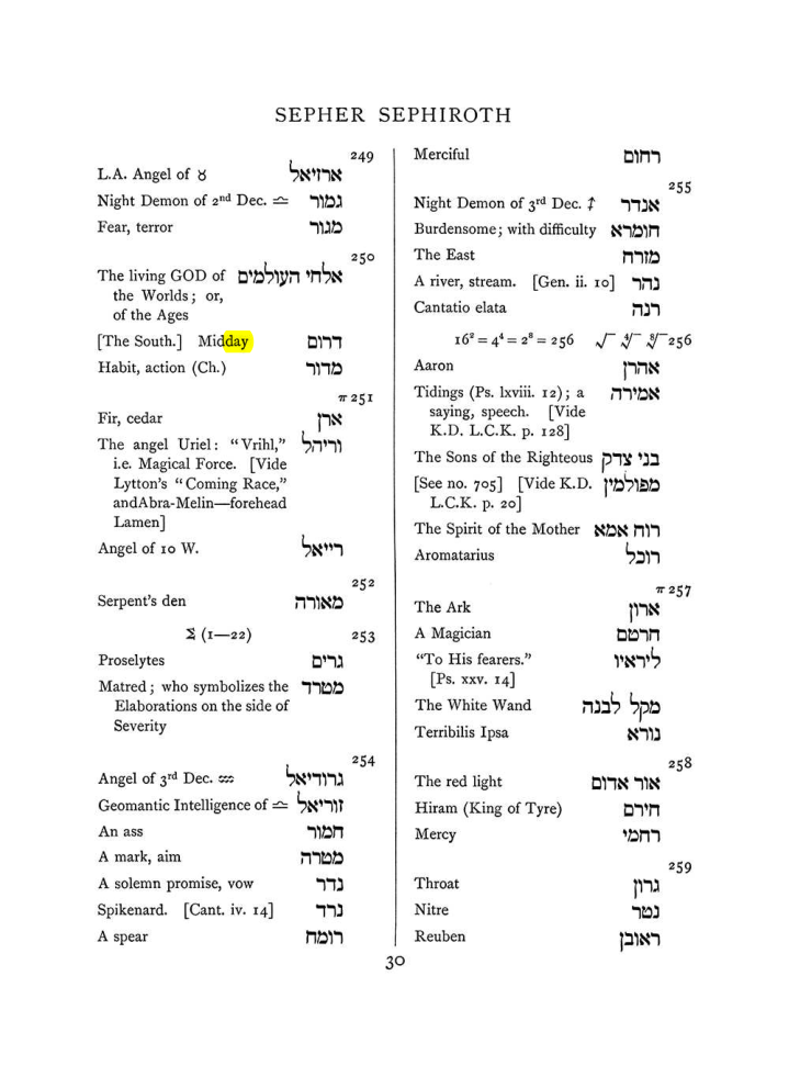 Original scan of The Equinox (Volume I, Number VII), PDF page 346