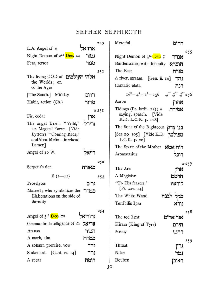 Original scan of The Equinox (Volume I, Number VII), PDF page 346