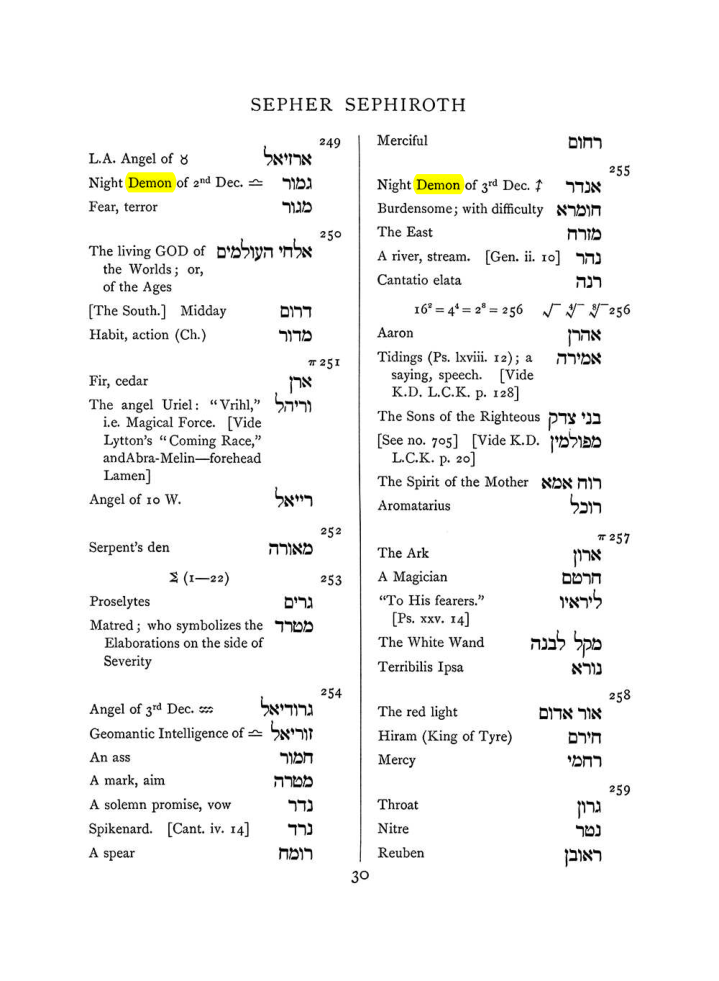 Original scan of The Equinox (Volume I, Number VII), PDF page 346