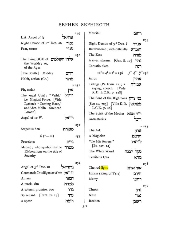 Original scan of The Equinox (Volume I, Number VII), PDF page 346