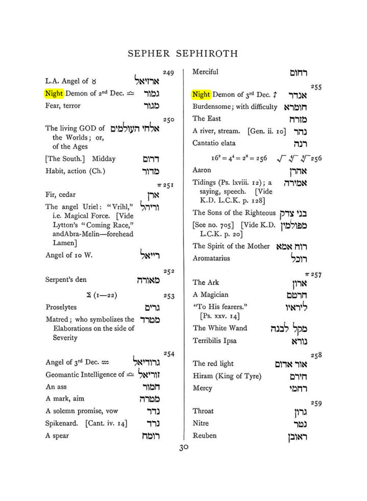 Original scan of The Equinox (Volume I, Number VII), PDF page 346