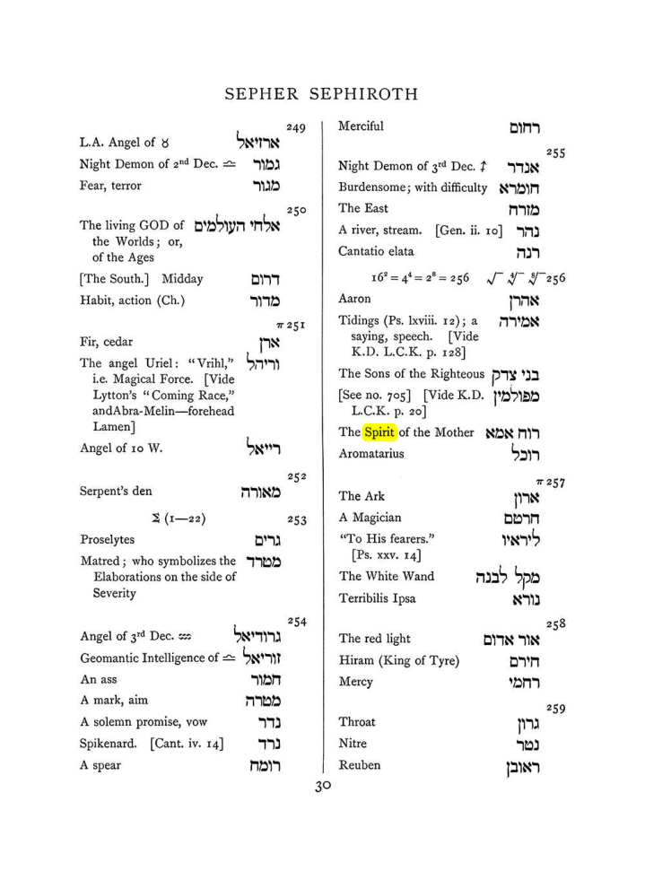 Original scan of The Equinox (Volume I, Number VII), PDF page 346