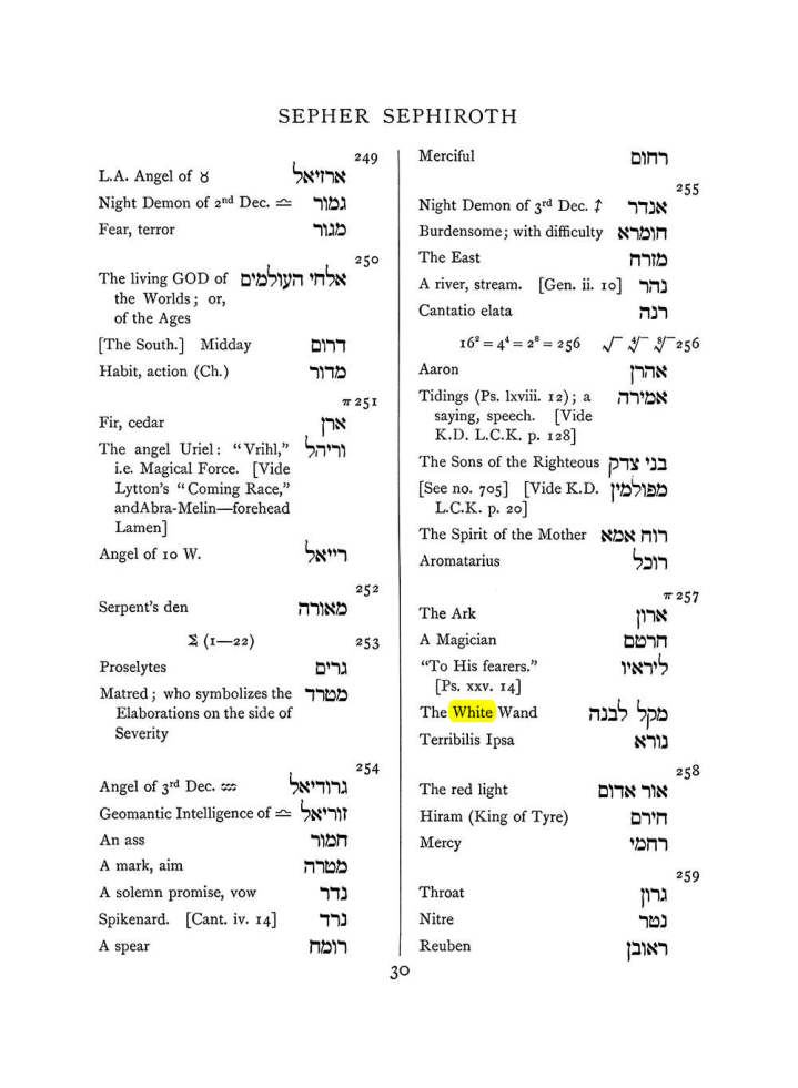 Original scan of The Equinox (Volume I, Number VII), PDF page 346