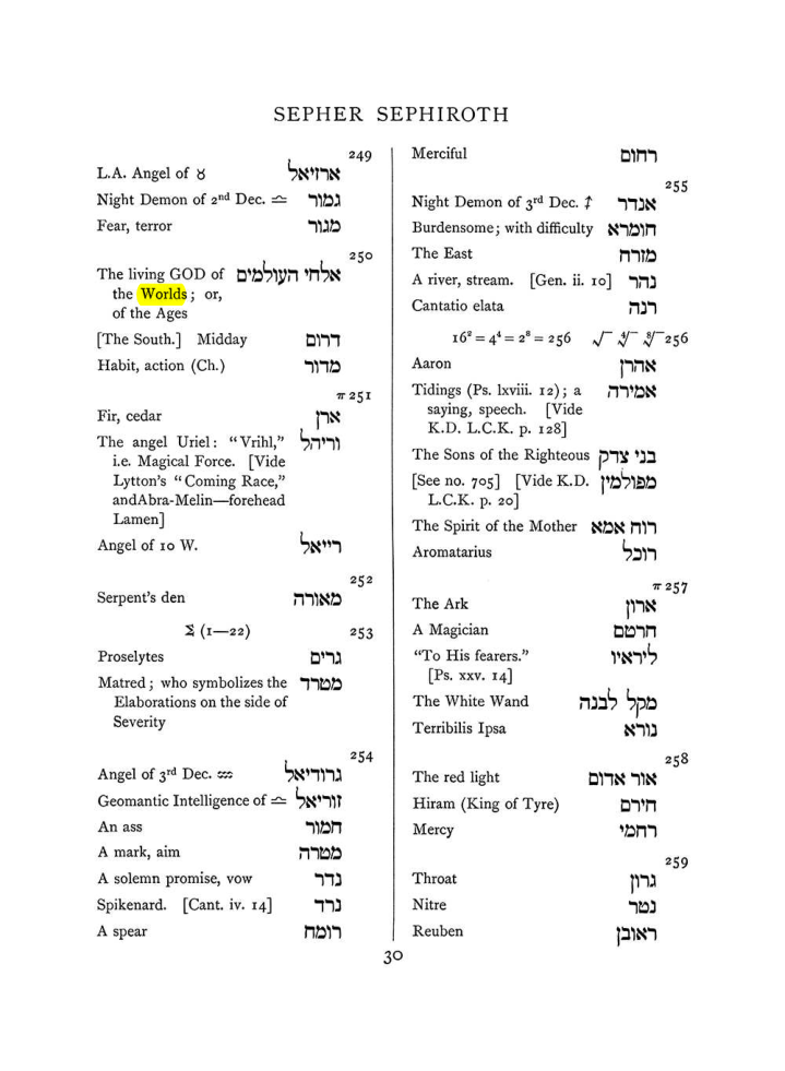 Original scan of The Equinox (Volume I, Number VII), PDF page 346