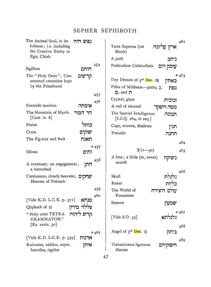 Original scan of The Equinox (Volume I, Number VII), PDF page 363