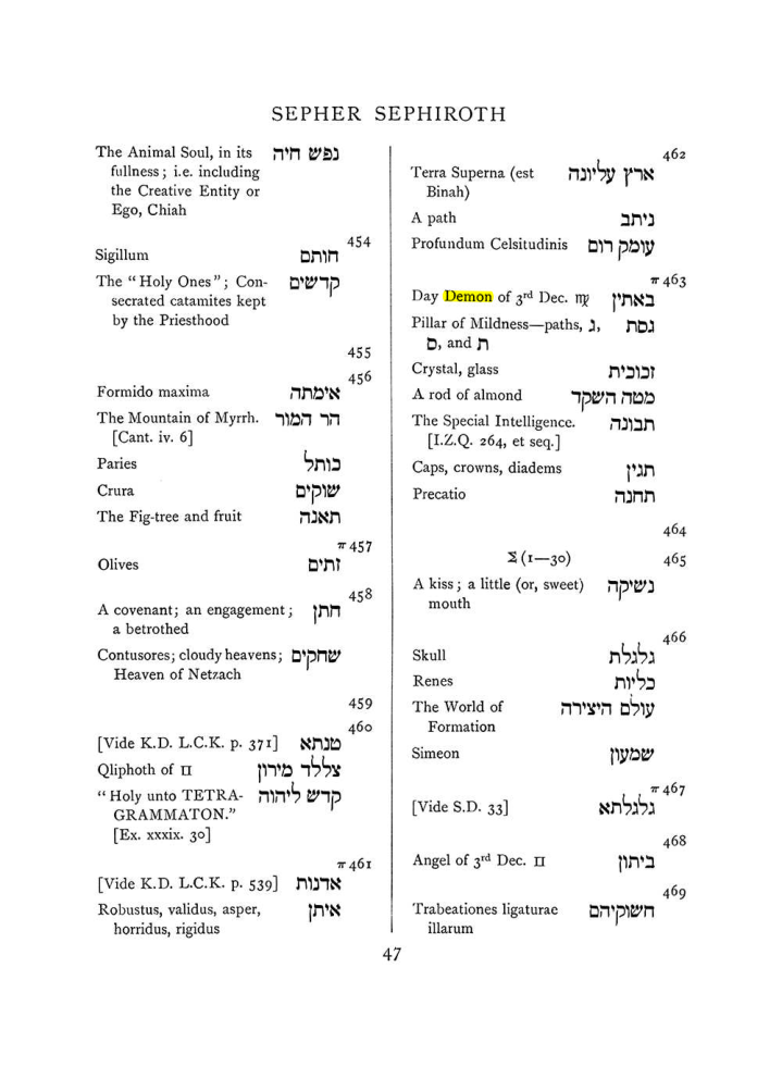 Original scan of The Equinox (Volume I, Number VII), PDF page 363