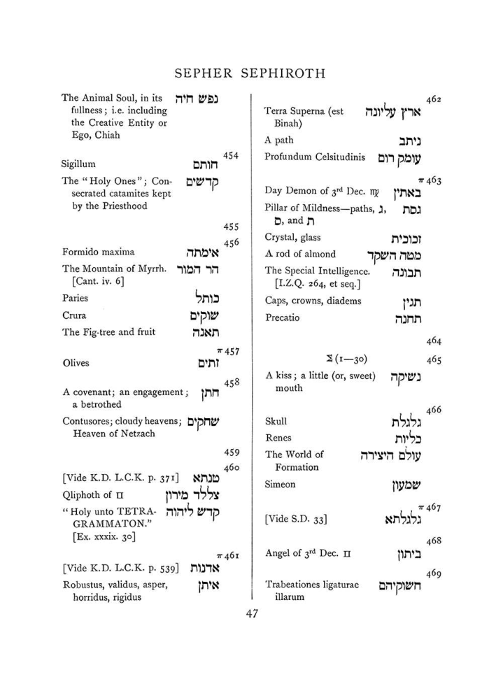 Original scan of The Equinox (Volume I, Number VII), PDF page 363