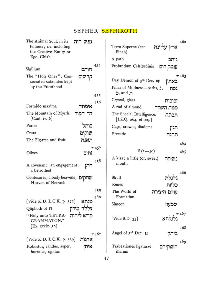 Original scan of The Equinox (Volume I, Number VII), PDF page 363