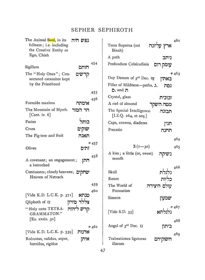 Original scan of The Equinox (Volume I, Number VII), PDF page 363