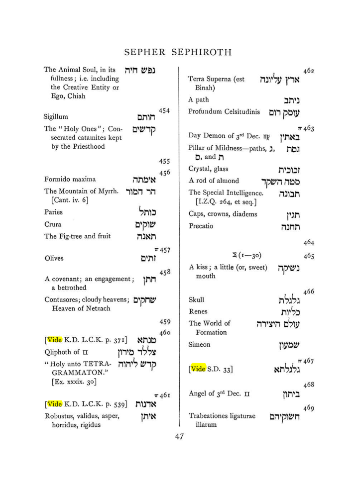 Original scan of The Equinox (Volume I, Number VII), PDF page 363