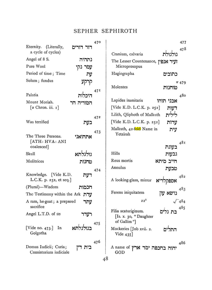 Original scan of The Equinox (Volume I, Number VII), PDF page 364