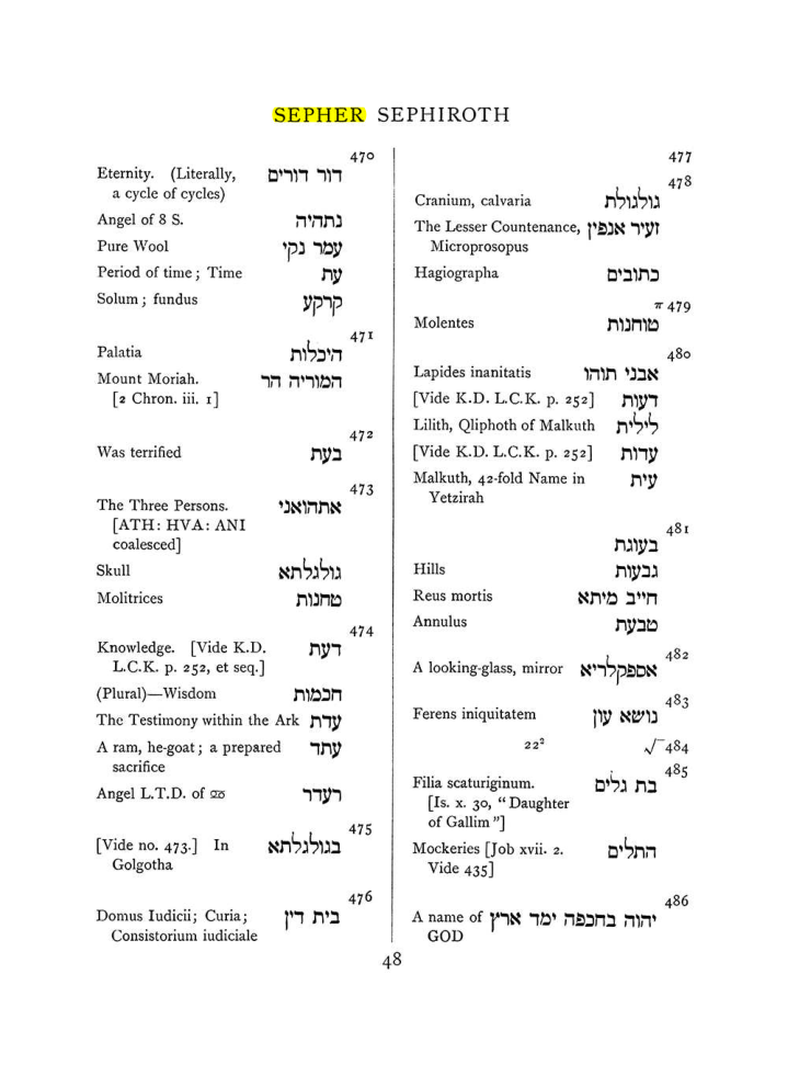 Original scan of The Equinox (Volume I, Number VII), PDF page 364