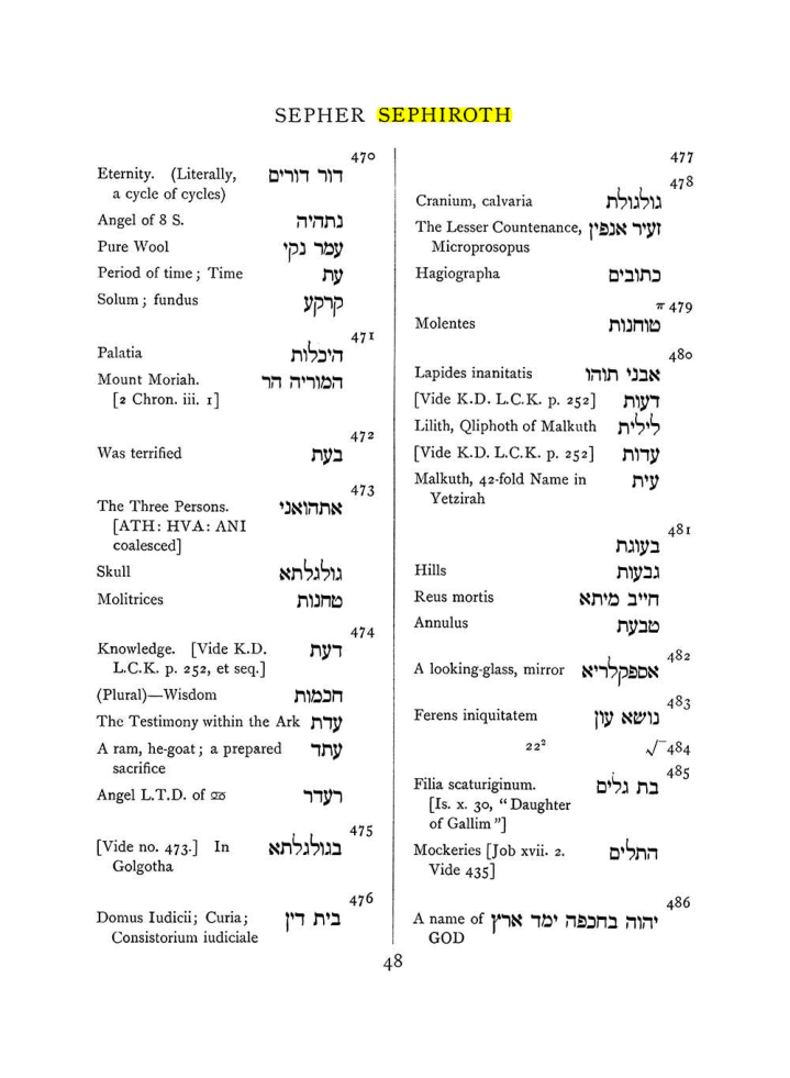 Original scan of The Equinox (Volume I, Number VII), PDF page 364