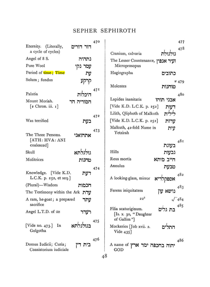 Original scan of The Equinox (Volume I, Number VII), PDF page 364