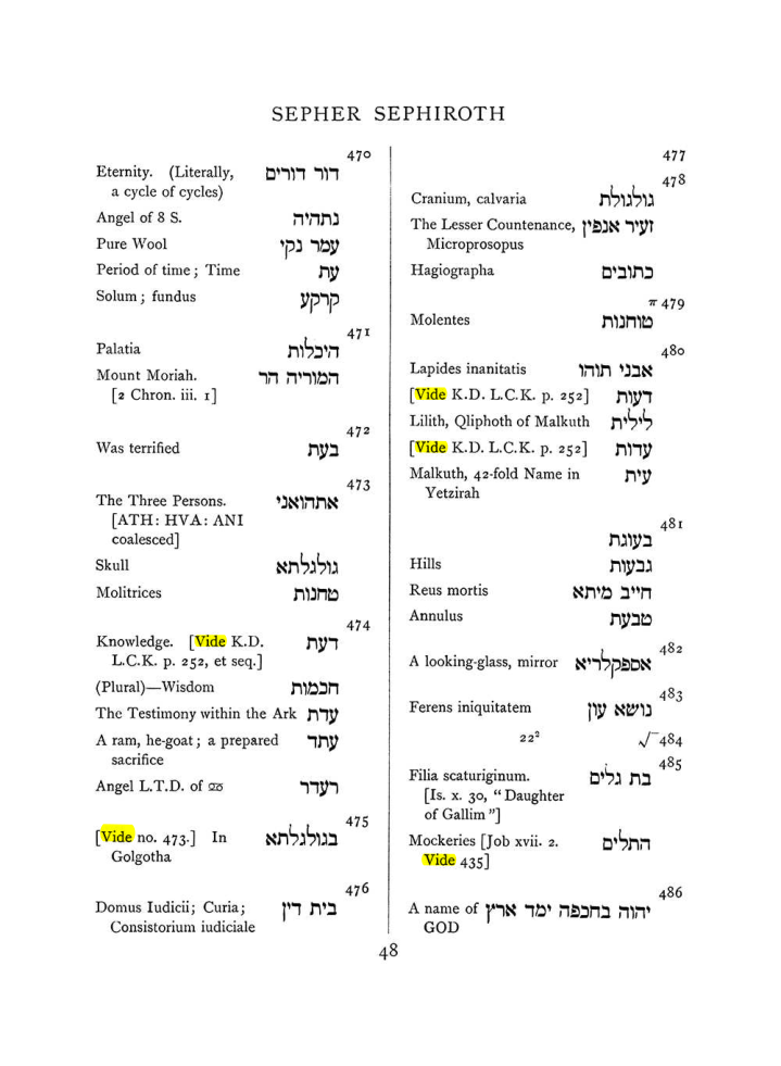 Original scan of The Equinox (Volume I, Number VII), PDF page 364