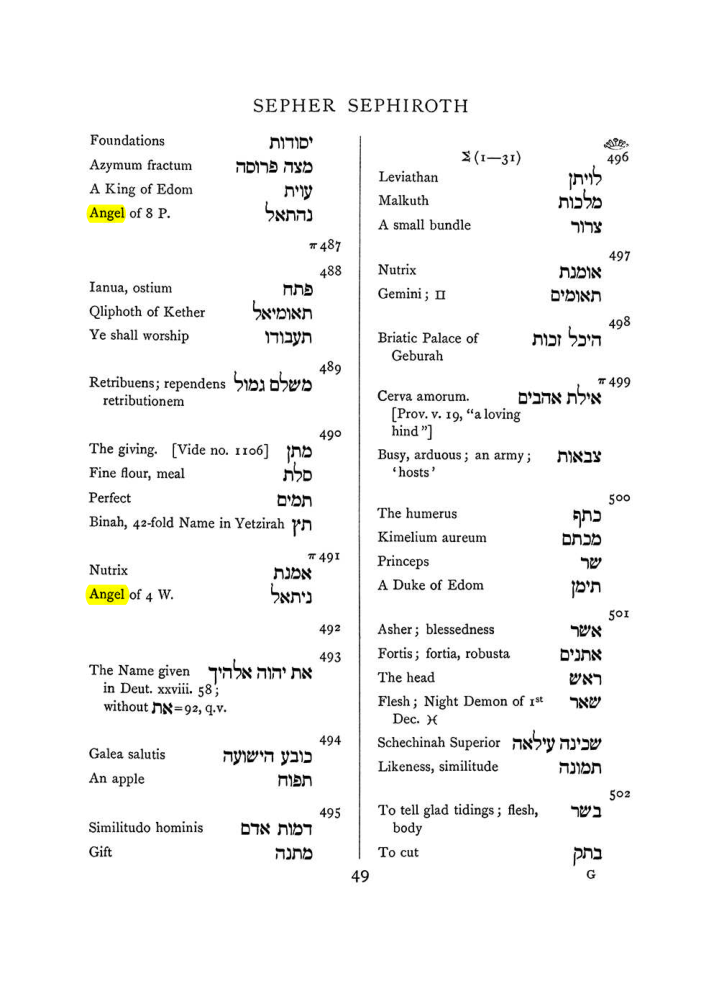 Original scan of The Equinox (Volume I, Number VII), PDF page 365