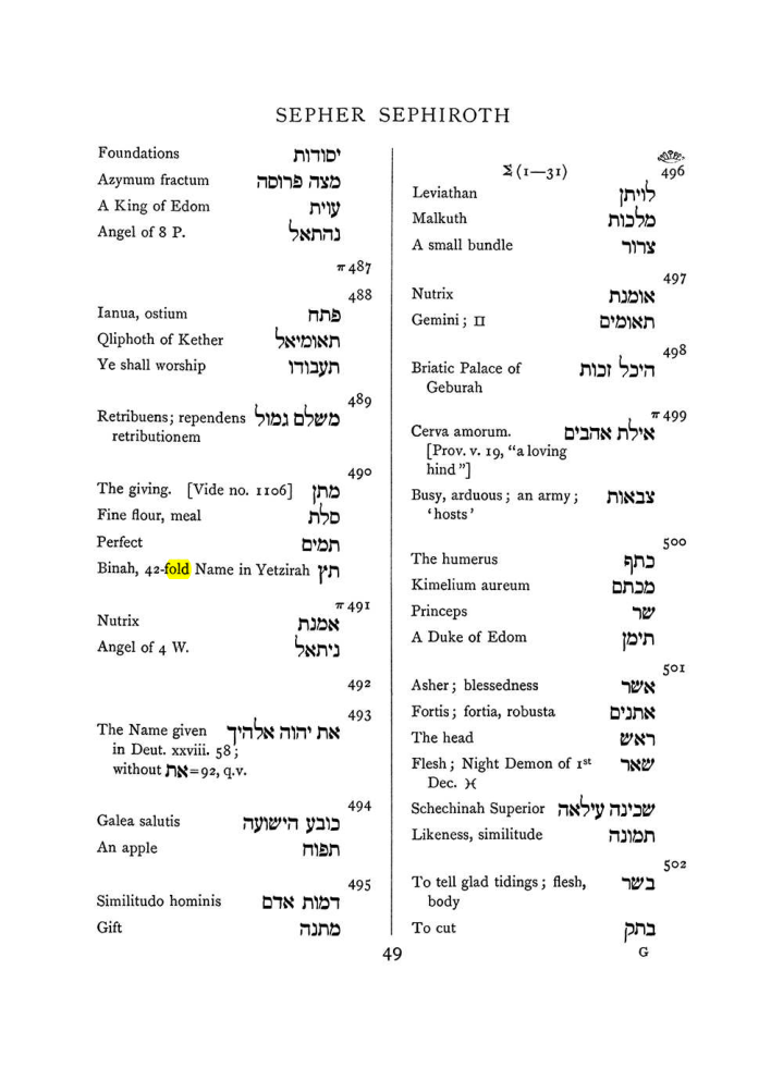 Original scan of The Equinox (Volume I, Number VII), PDF page 365