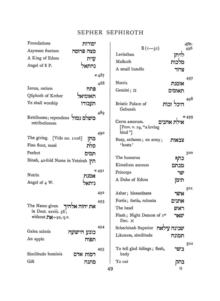 Original scan of The Equinox (Volume I, Number VII), PDF page 365