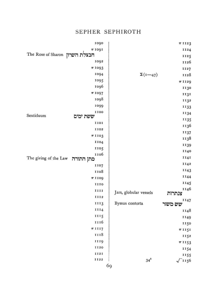 Original scan of The Equinox (Volume I, Number VII), PDF page 385