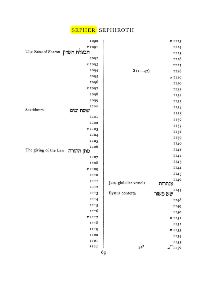 Original scan of The Equinox (Volume I, Number VII), PDF page 385