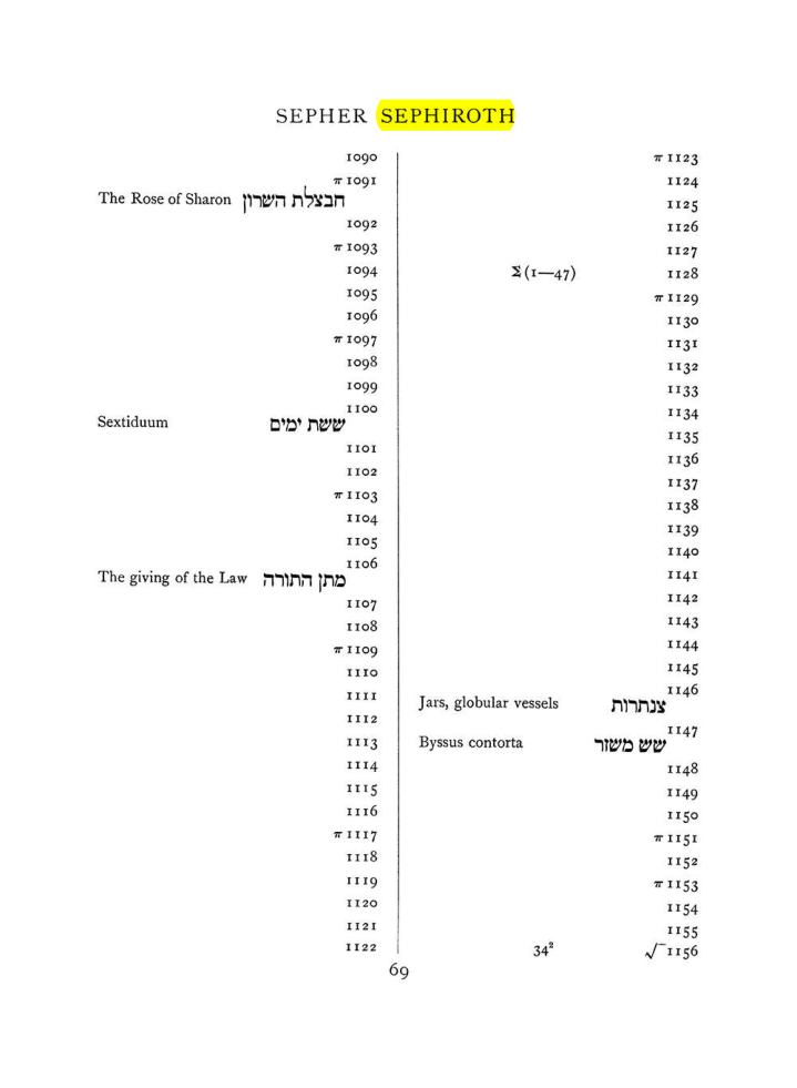 Original scan of The Equinox (Volume I, Number VII), PDF page 385