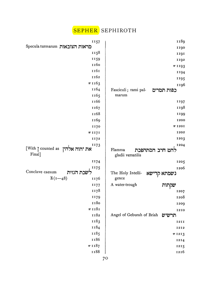 Original scan of The Equinox (Volume I, Number VII), PDF page 386
