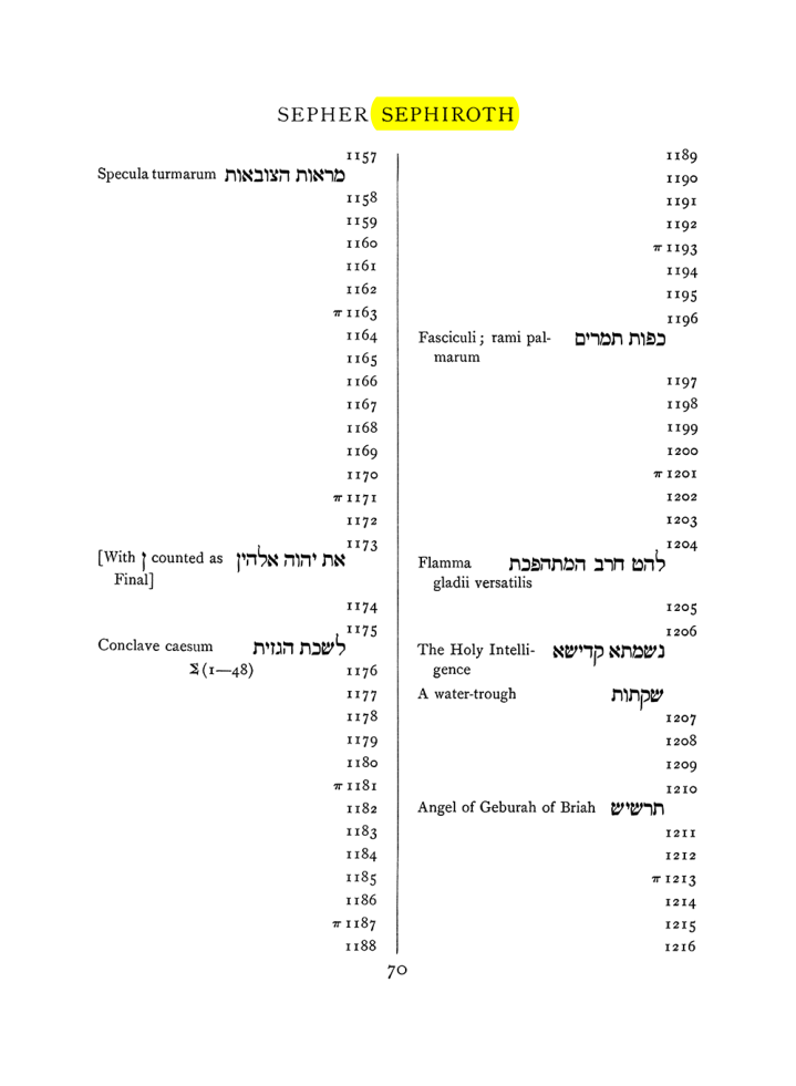 Original scan of The Equinox (Volume I, Number VII), PDF page 386