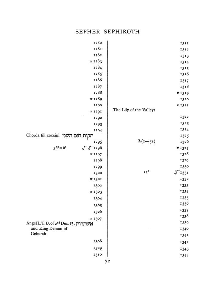 Original scan of The Equinox (Volume I, Number VII), PDF page 388