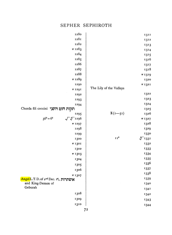 Original scan of The Equinox (Volume I, Number VII), PDF page 388