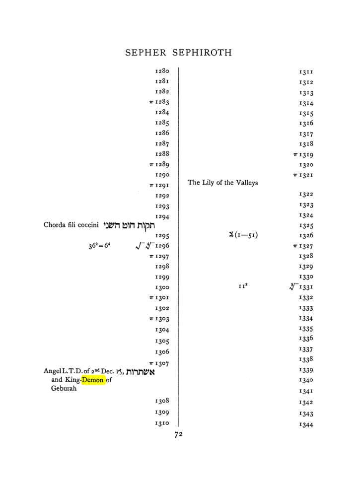 Original scan of The Equinox (Volume I, Number VII), PDF page 388