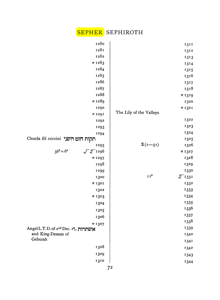 Original scan of The Equinox (Volume I, Number VII), PDF page 388