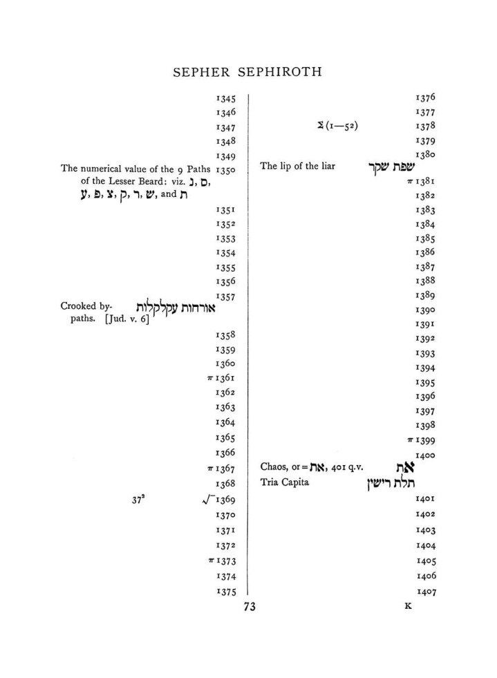 Original scan of The Equinox (Volume I, Number VII), PDF page 389