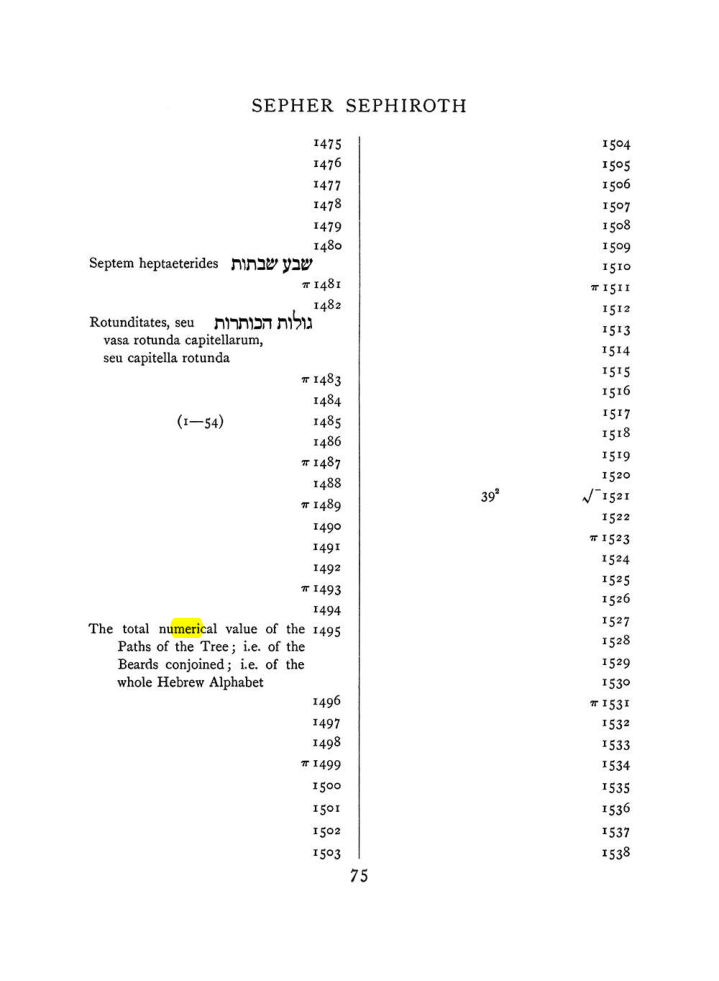 Original scan of The Equinox (Volume I, Number VII), PDF page 391