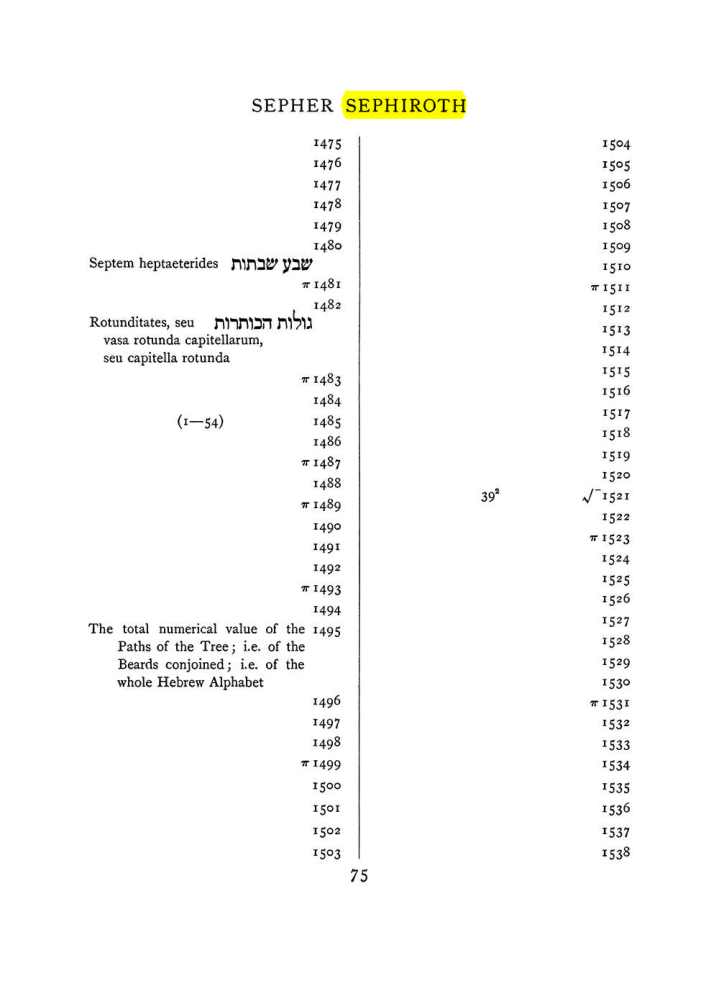 Original scan of The Equinox (Volume I, Number VII), PDF page 391