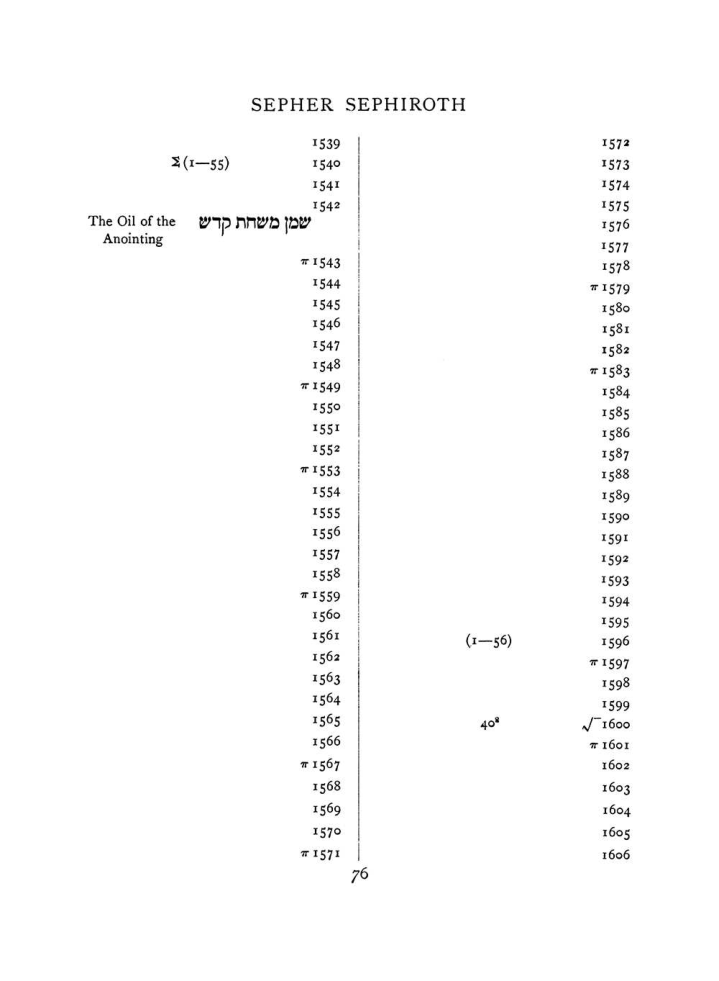 Original scan of The Equinox (Volume I, Number VII), PDF page 392