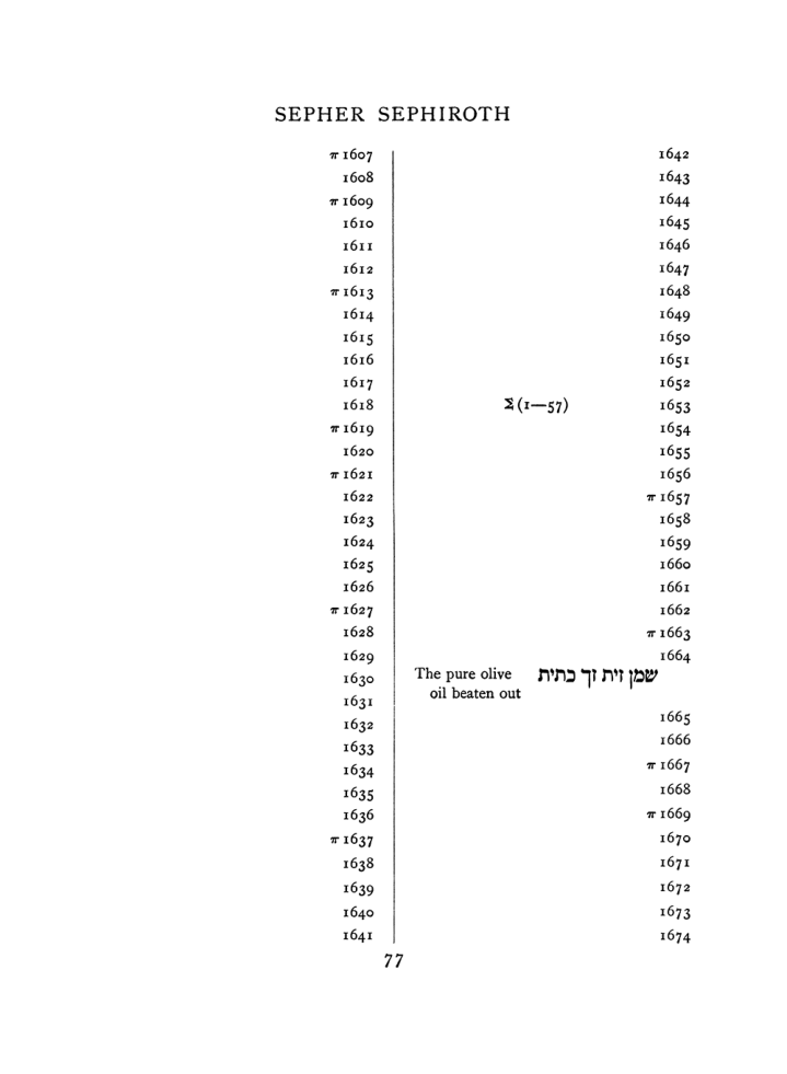 Original scan of The Equinox (Volume I, Number VII), PDF page 393