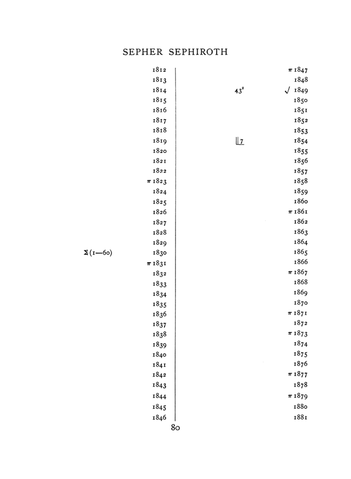 Original scan of The Equinox (Volume I, Number VII), PDF page 396