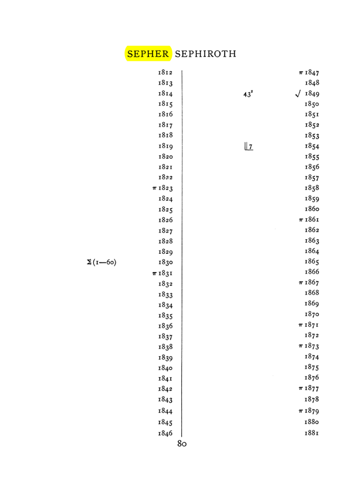 Original scan of The Equinox (Volume I, Number VII), PDF page 396