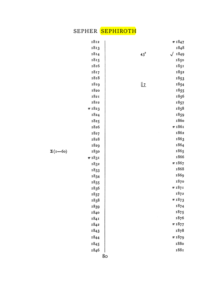 Original scan of The Equinox (Volume I, Number VII), PDF page 396