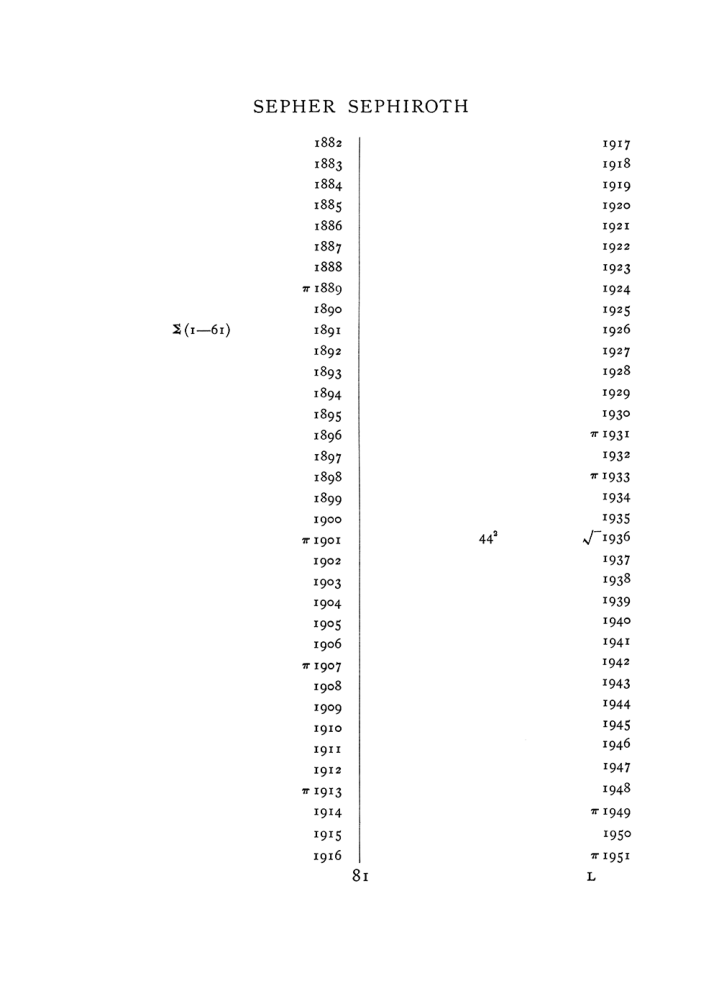 Original scan of The Equinox (Volume I, Number VII), PDF page 397