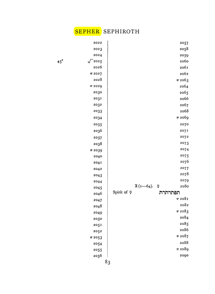 Original scan of The Equinox (Volume I, Number VII), PDF page 399