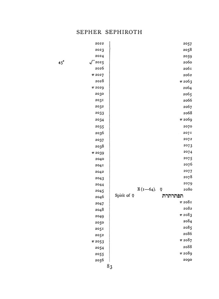 Original scan of The Equinox (Volume I, Number VII), PDF page 399